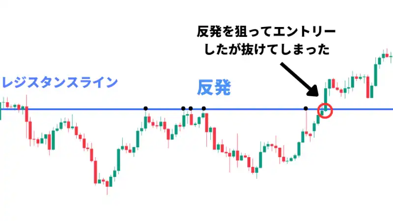 FX　逆に動く