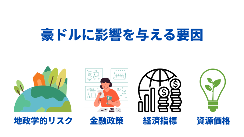 豪ドルに影響を与える要因