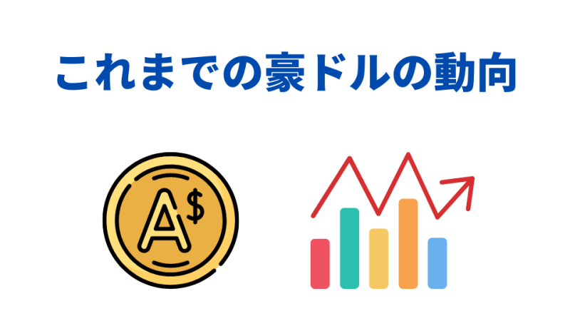 豪ドル 動向