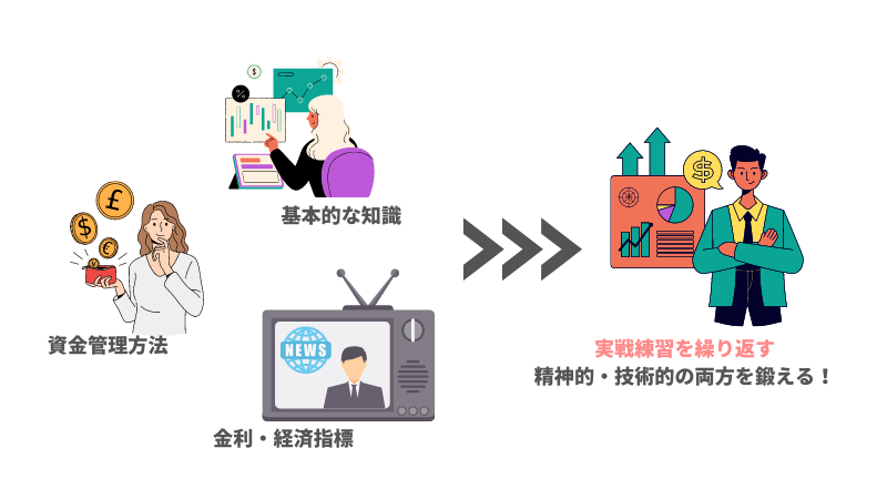 FX　勉強法　意味ない