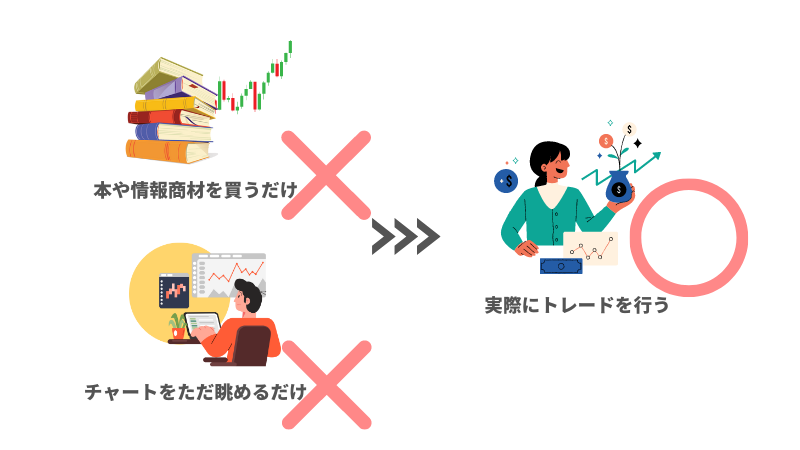 FX 　勉強
