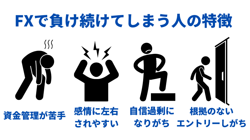 FX　負け続ける