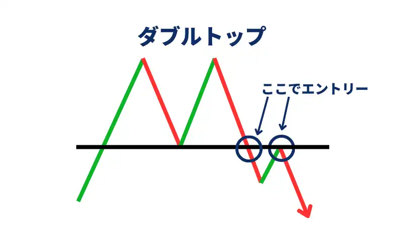 ダブルトップ