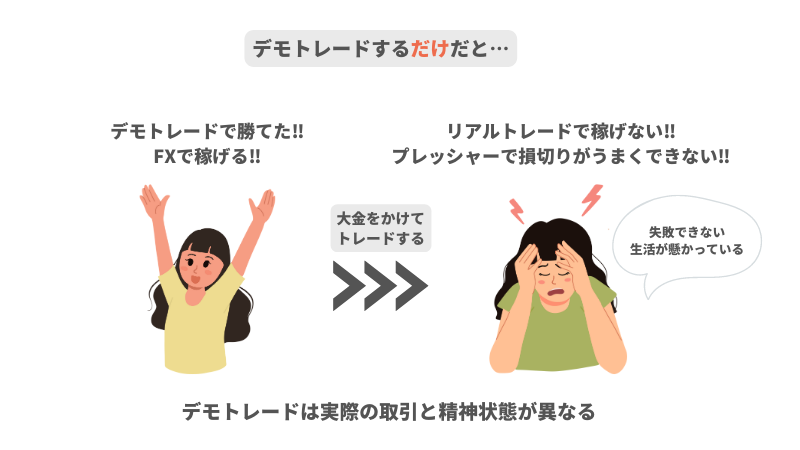 FX 勉強　デモトレード　意味ない
