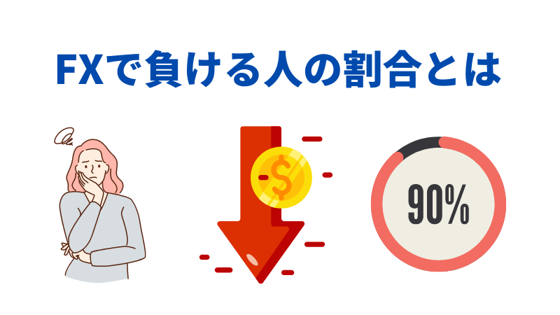 FX　負け続ける
