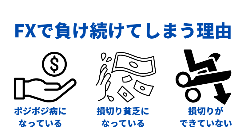 FX　負け続ける