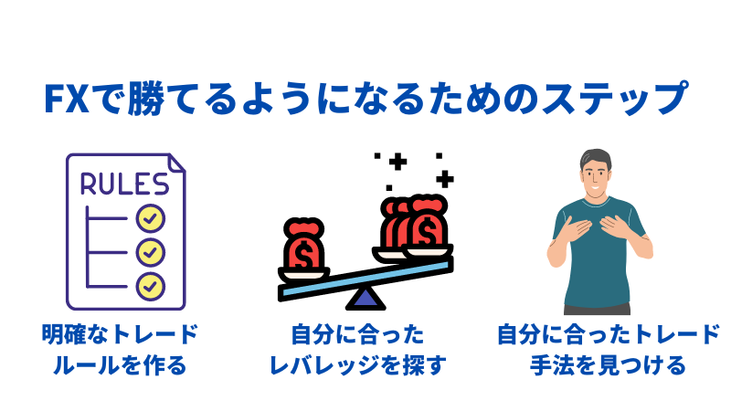 FX　負け続ける