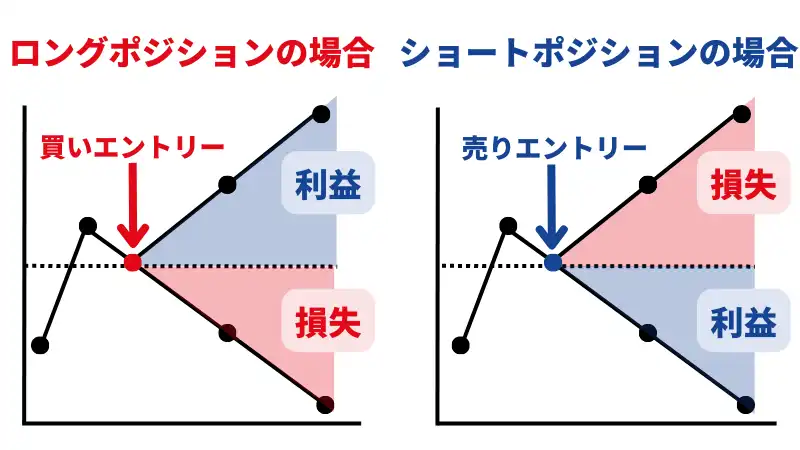 ショート・ロング