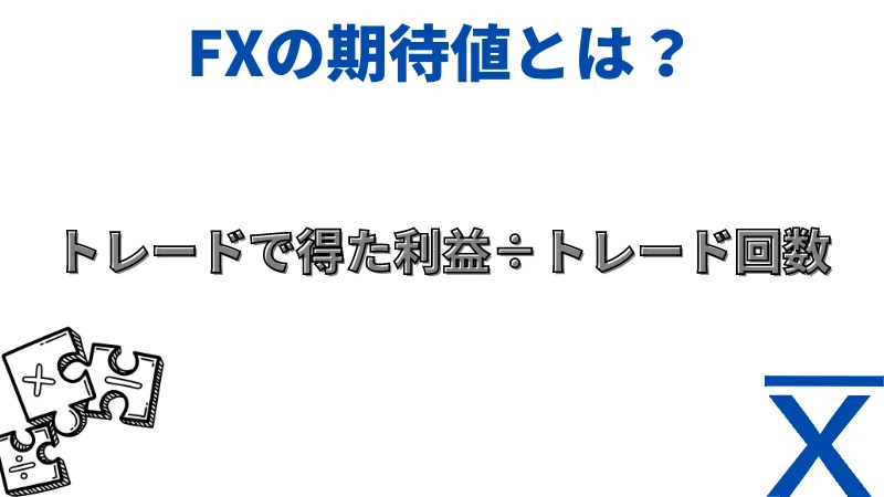 「FXの期待値とは?」という見出しの画像です。