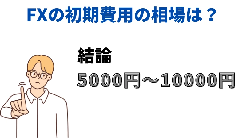 「FXの初期費用の相場は？」という見出しの画像です。