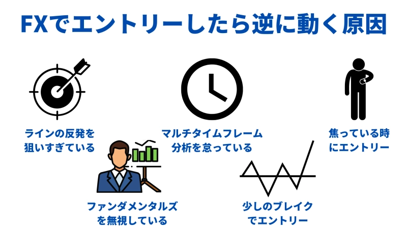 FXで相場が逆に動く原因