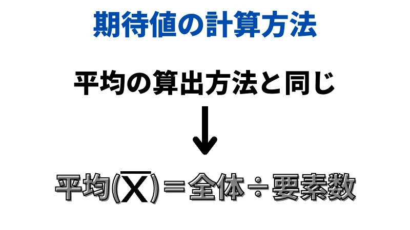 「FXの期待値の計算方法」という見出しの画像です。
