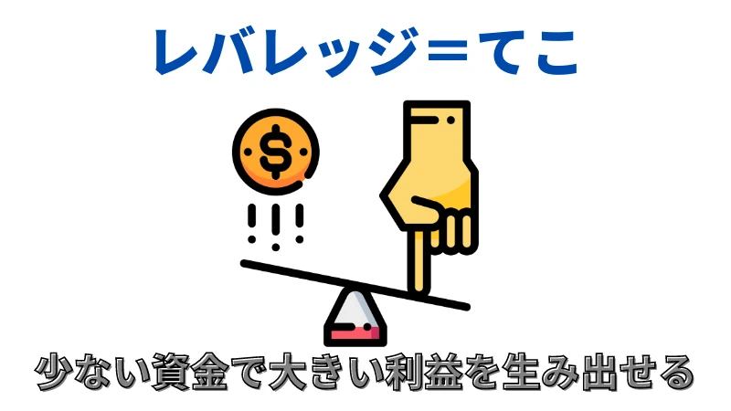 FXのレバレッジを視覚的に説明するための画像です。