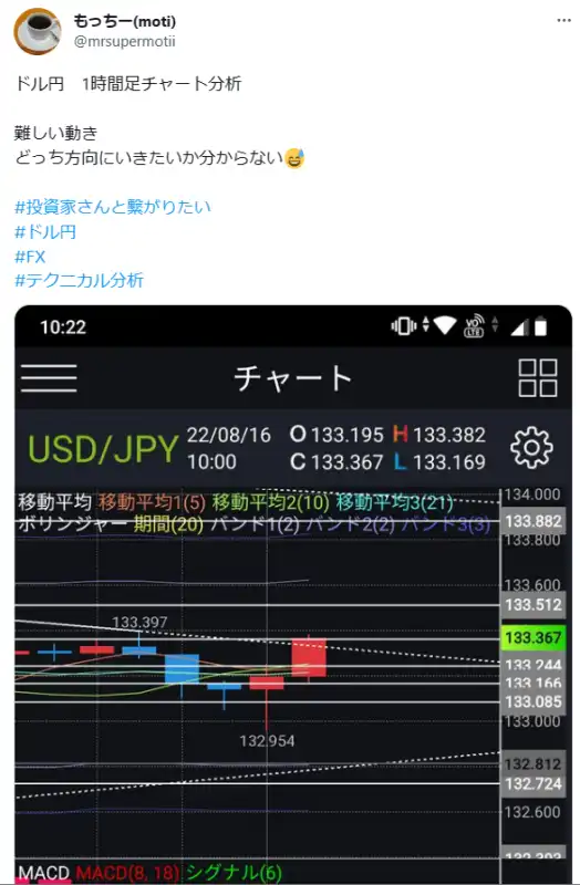 チャート分析　難しい