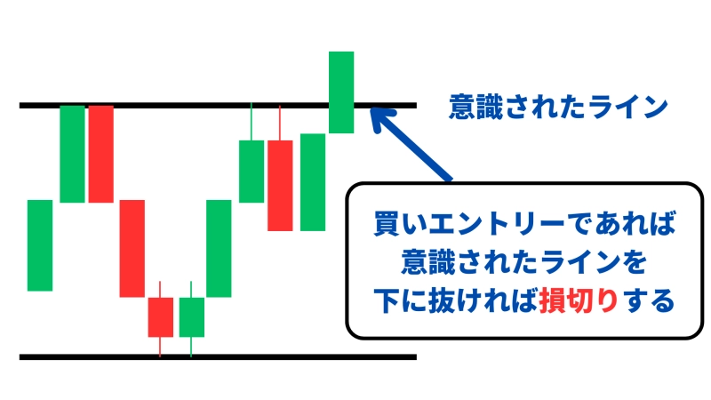 FXで逆に動いたときの損切りの例