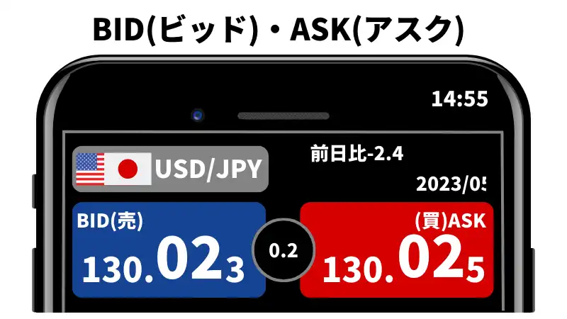 ASK/BID
