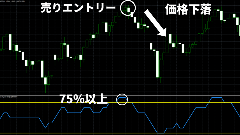 サイコロジカルライン