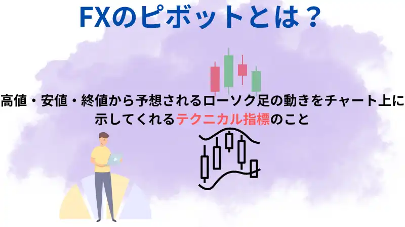 FXのピボットとは？