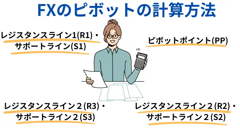 FXのピボットの計算方法