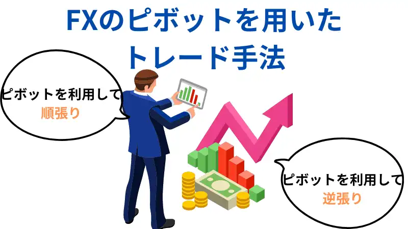 FXのピボットを用いた トレード手法
