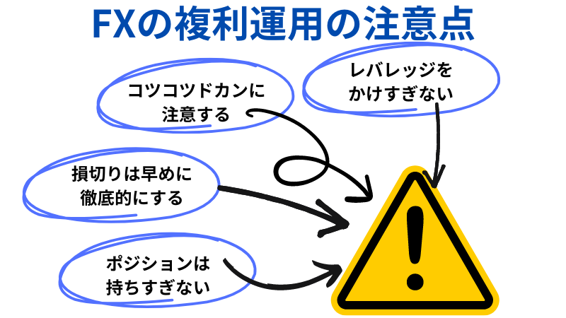 FXの複利運用の注意点