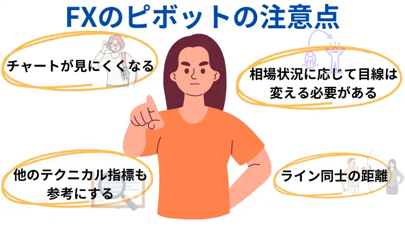 FXのピボットの注意点