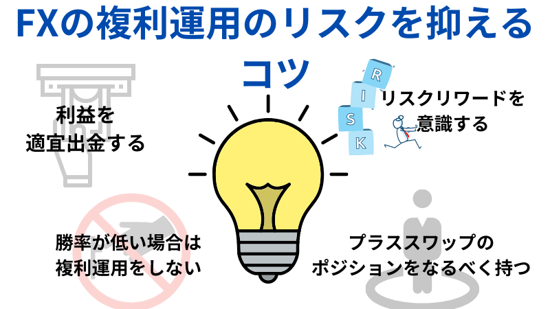 FXの複利運用のリスクを抑えるコツ