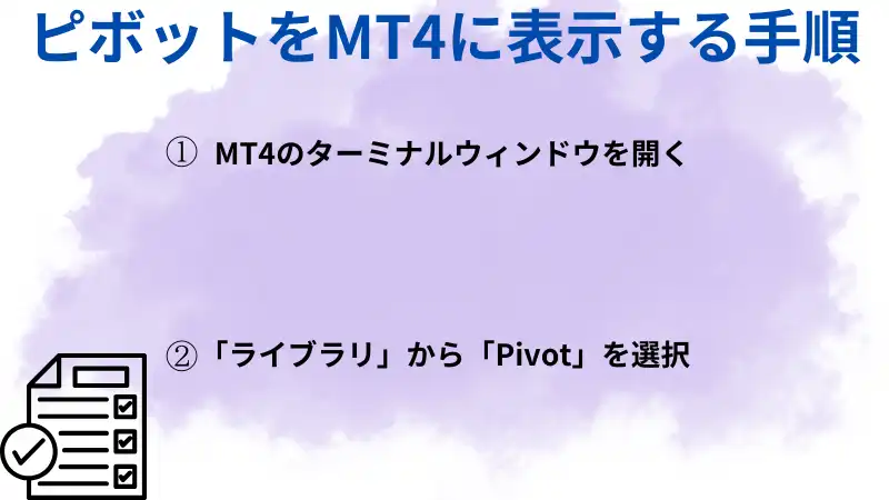 ピボットをMT4に表示する手順