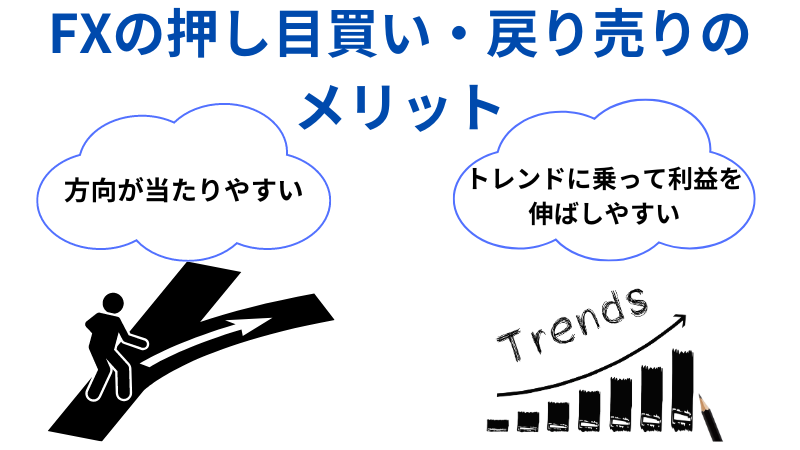 FXの押し目買い・戻り売りのメリット