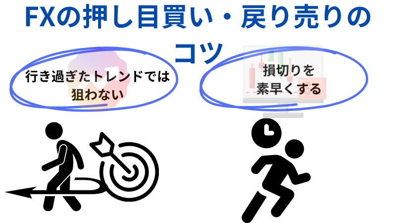 FXの押し目買い・戻り売りのコツ