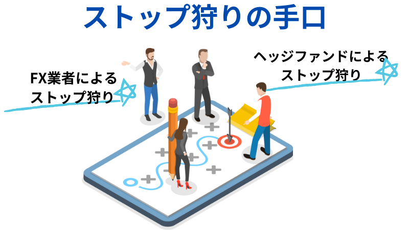ストップ狩りの手口