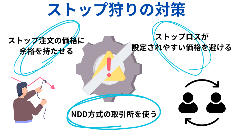 ストップ狩りの対策