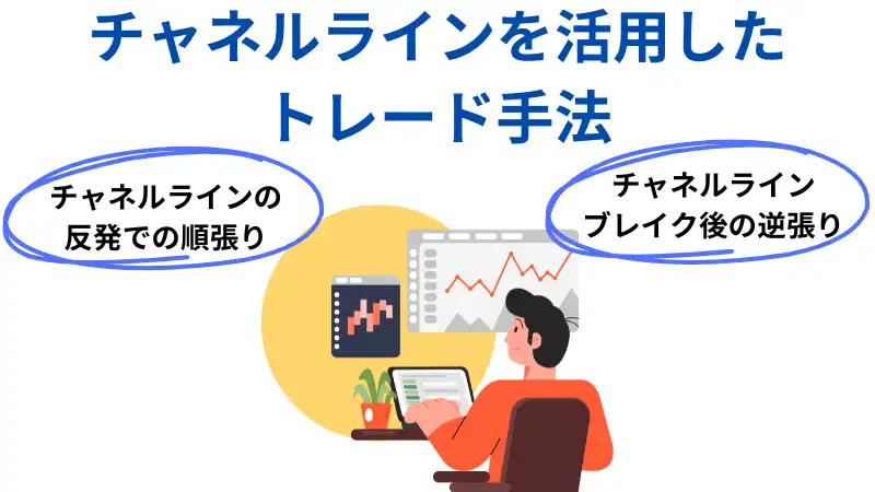 チャネルラインを活用したトレード手法