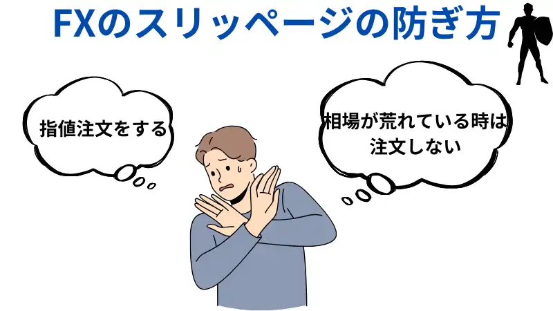 FXのスリッページの防ぎ方
