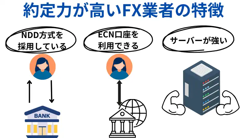 約定力が高いFX業者の特徴