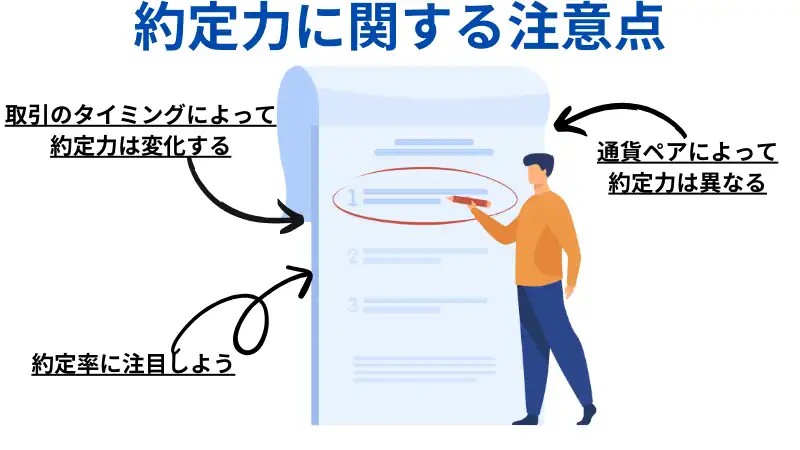 約定力に関する注意点