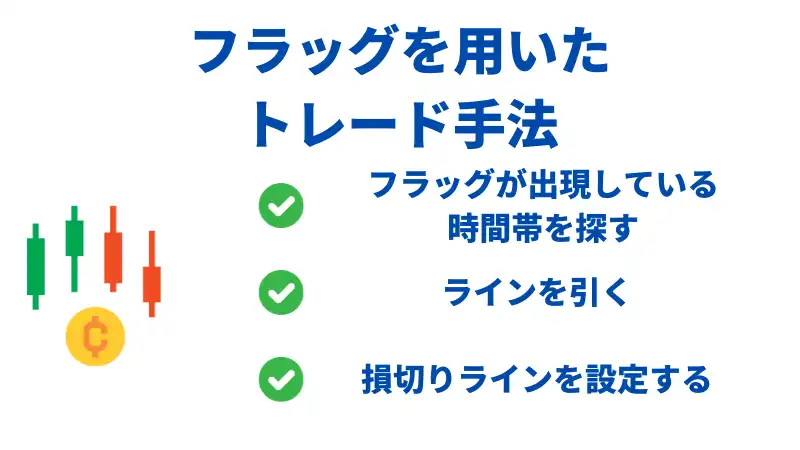 フラッグ　トレード
