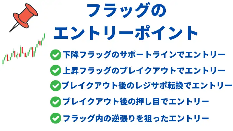 フラッグエントリー