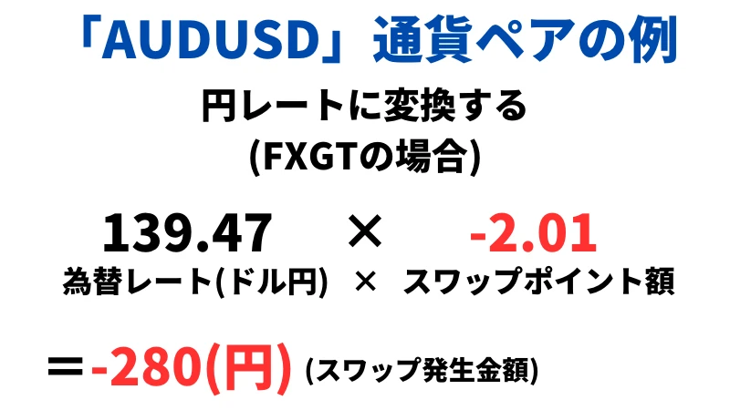 「AUDUSD」通貨ペアの場合のスワップポイントの計算方法を説明するために円レートに変換する場合で計算している