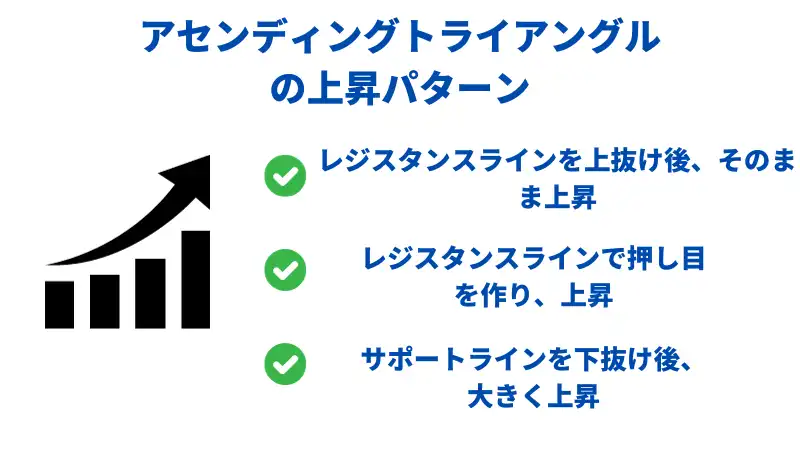アセンディング　上昇