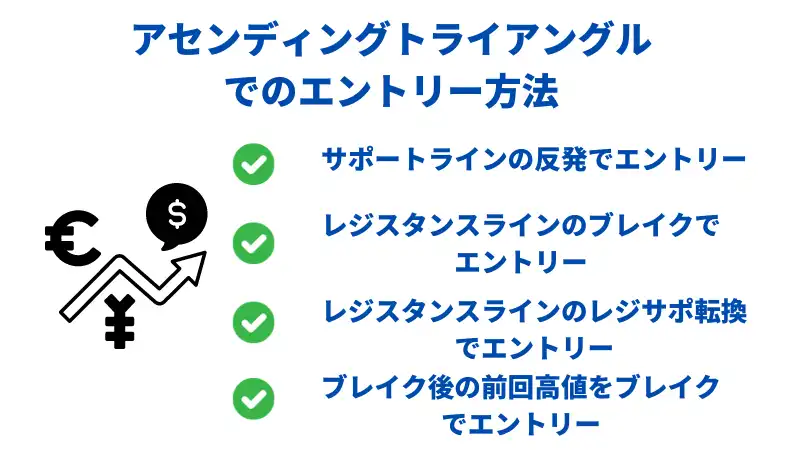 アセンディング　エントリー