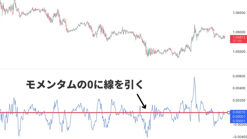 FX モメンタム　使い方