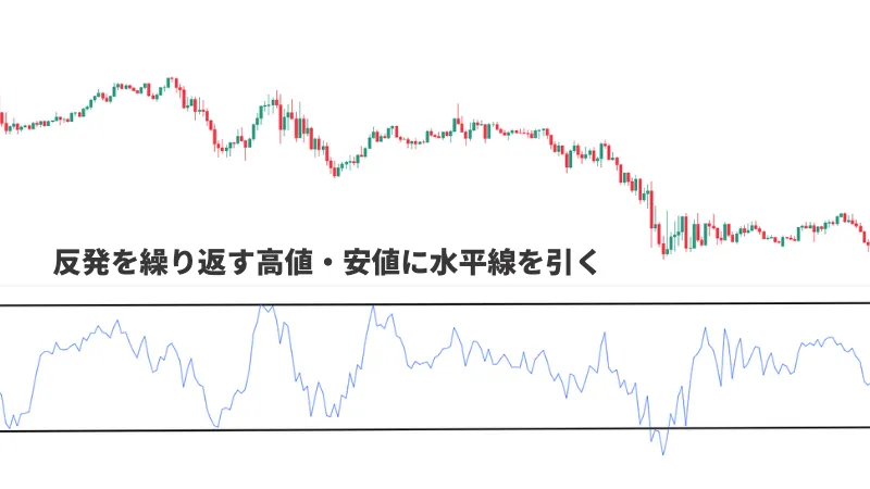 FX モメンタム　使い方