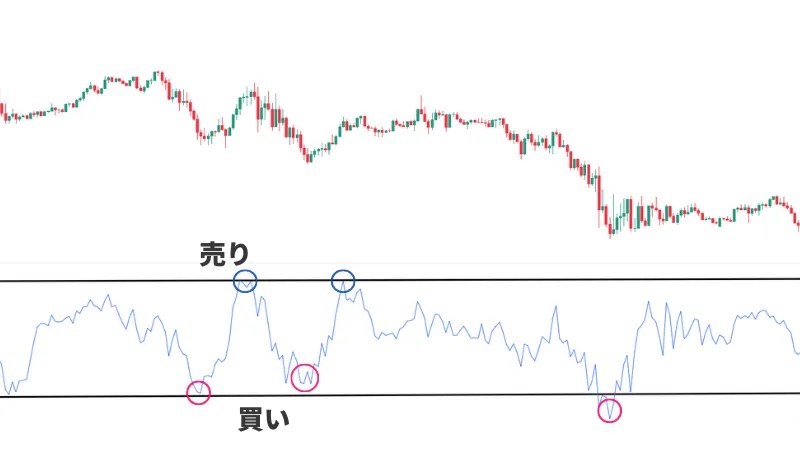 FX モメンタム　使い方