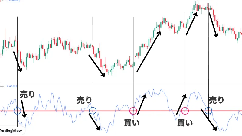 FX モメンタム　使い方