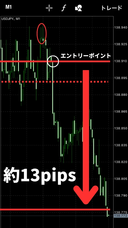 レバレッジ1000倍のトレードをスクリーンショットした画像です。