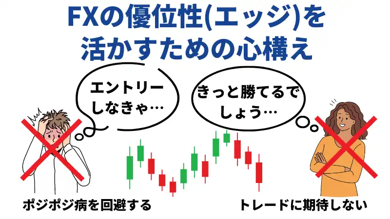FXの優位性を活かすための心構え