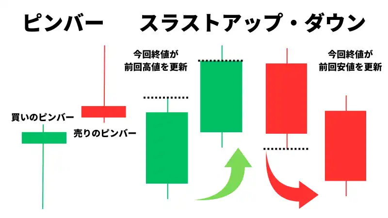 プライスアクション
