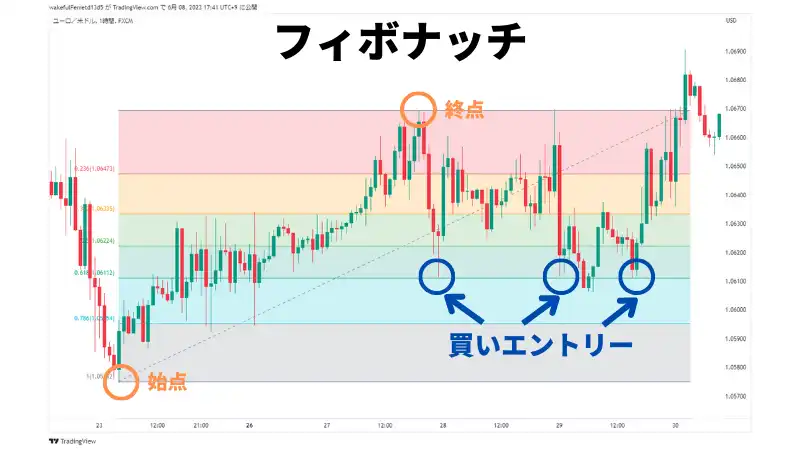フィボナッチ