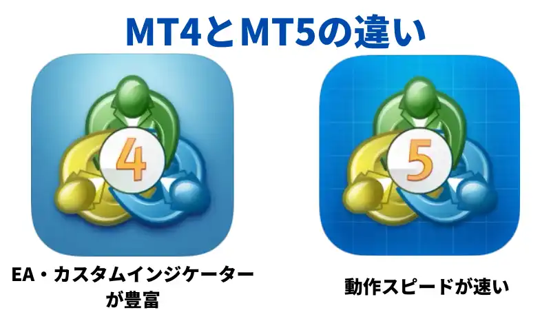 MT4のMT5との違いは、EA・カスタムインジケーターが豊富な点と、動作スピードが速い点。